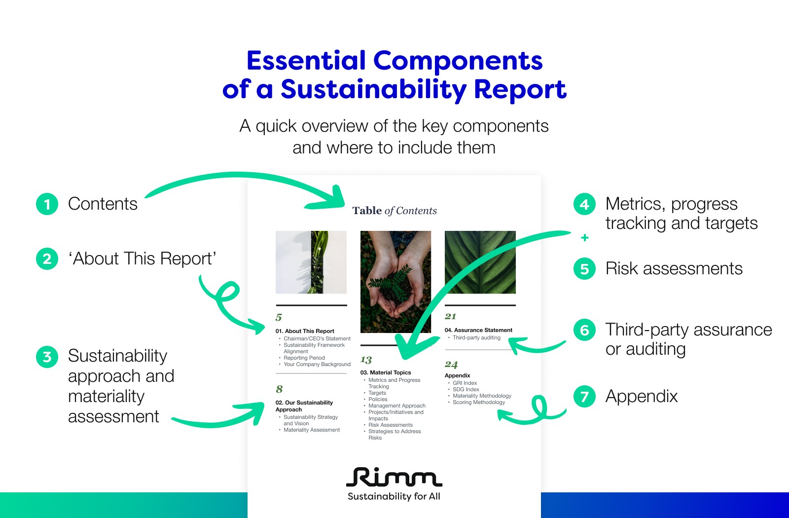 What To Include In Your Sustainability Report Rimm Sustainability