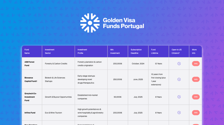 Discover Eligible Portuguese Golden Visa Funds