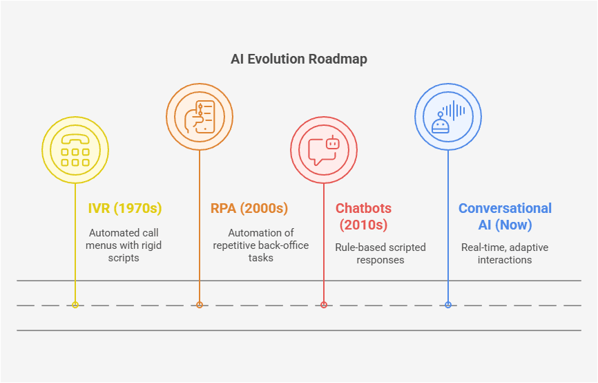 Difference Between Chatbot And Conversational Ai Explained Fitmint