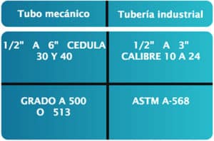 Tuber A Estructural Aceros Altavista