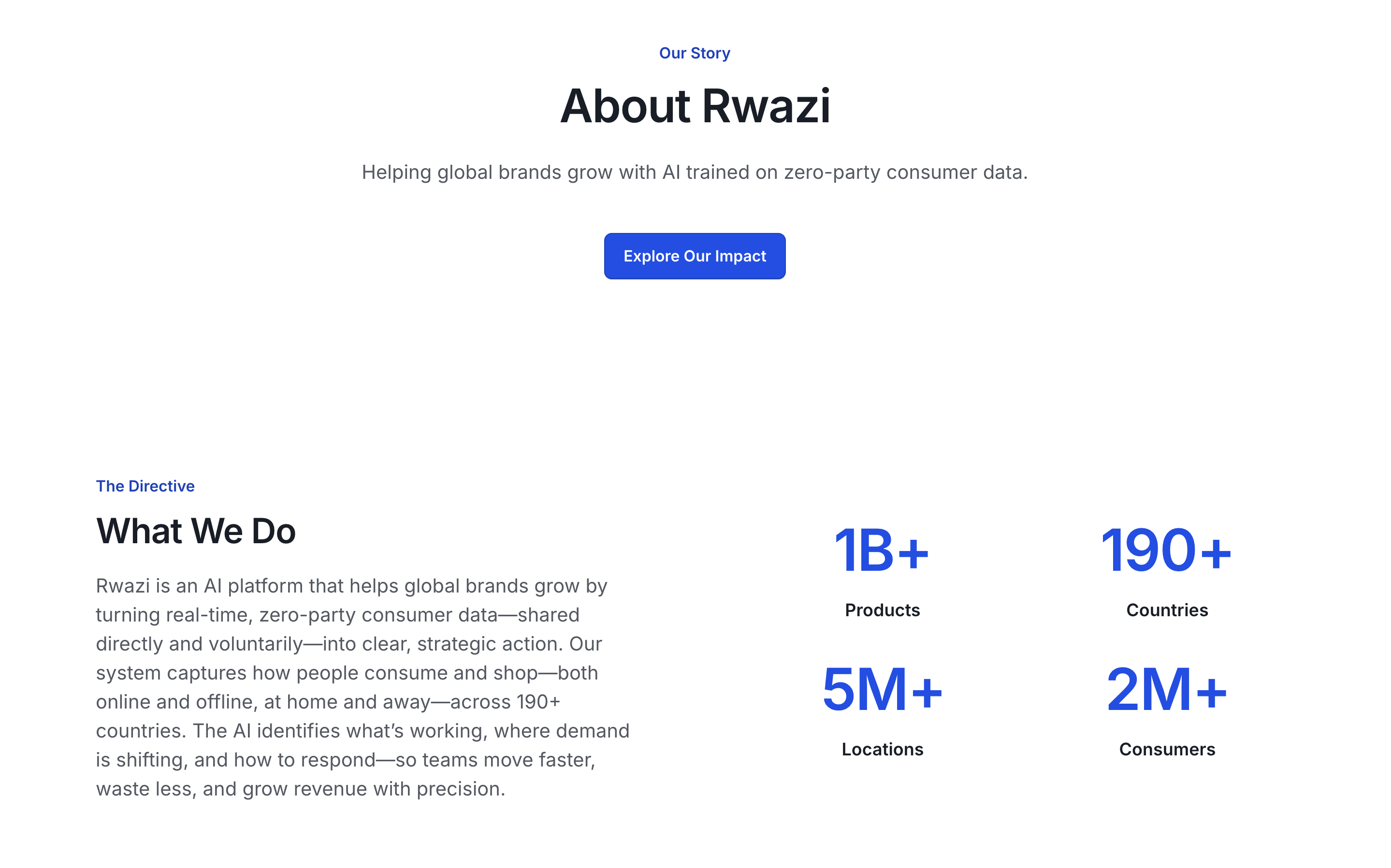 Rwazi About AIPowered Global Market Intelligence Platform