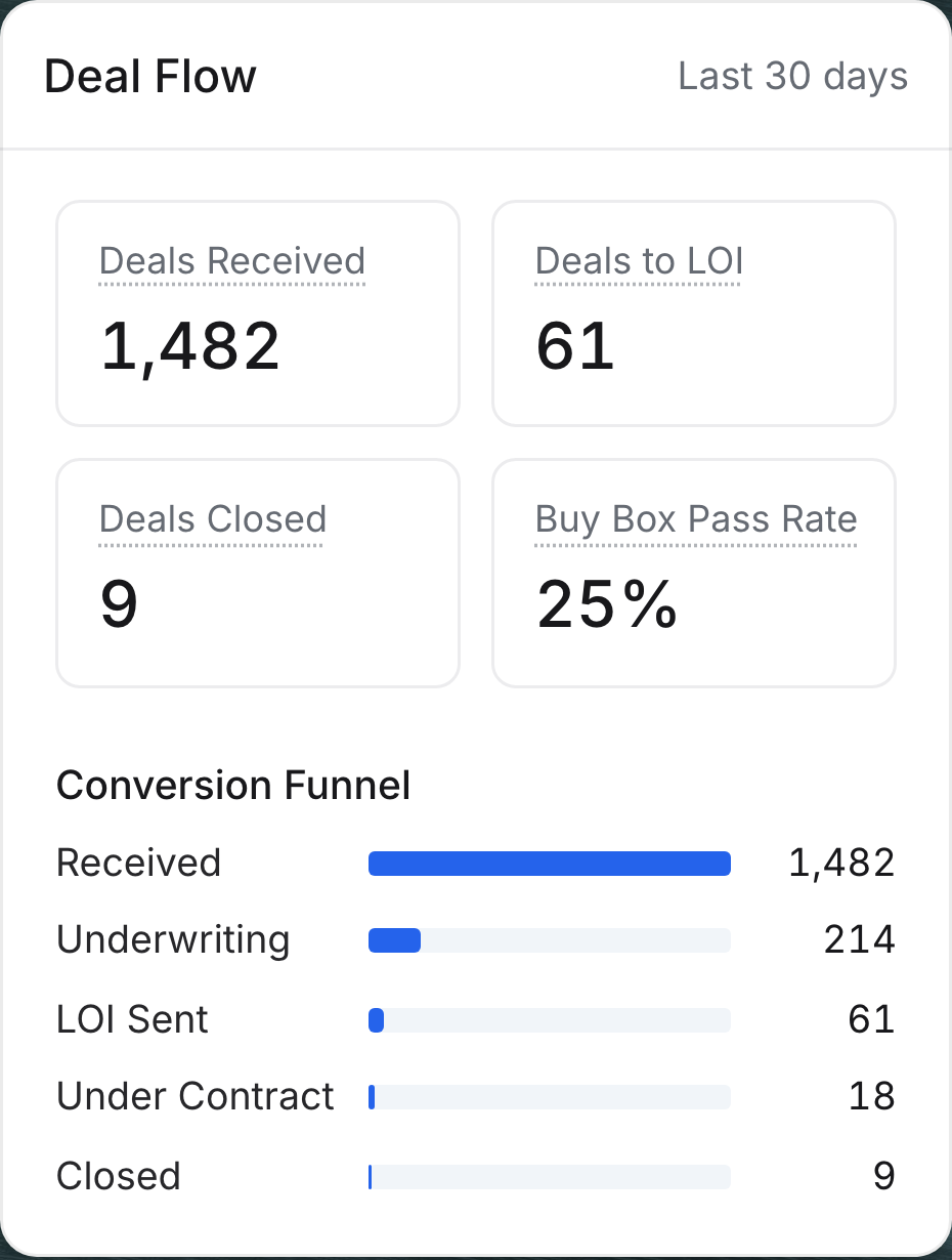 Analytics in Rets