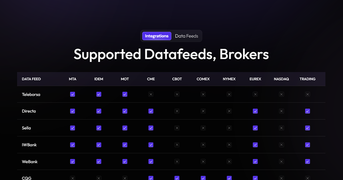 Deepcharts Datafeeds