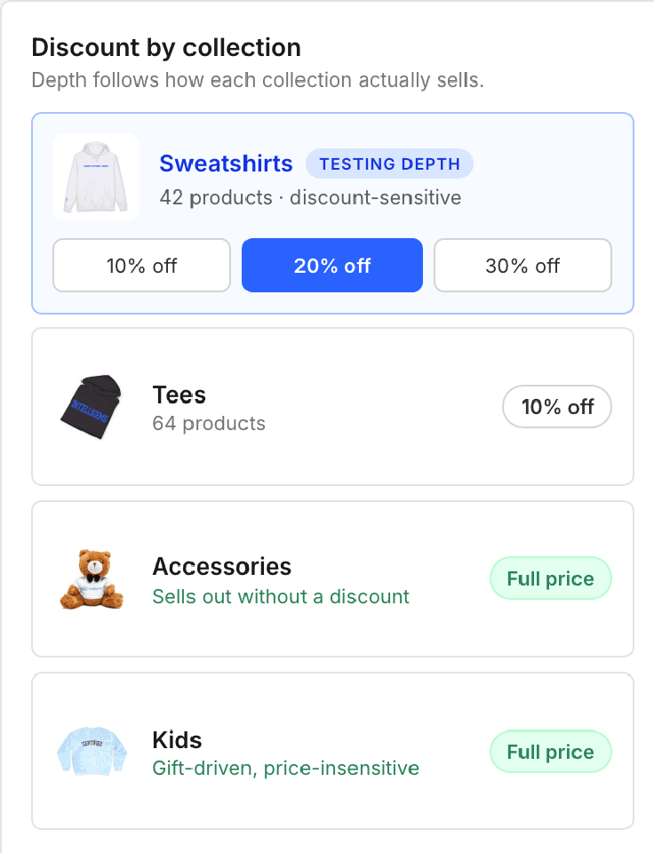 Discount by collection showing different discount depths per category