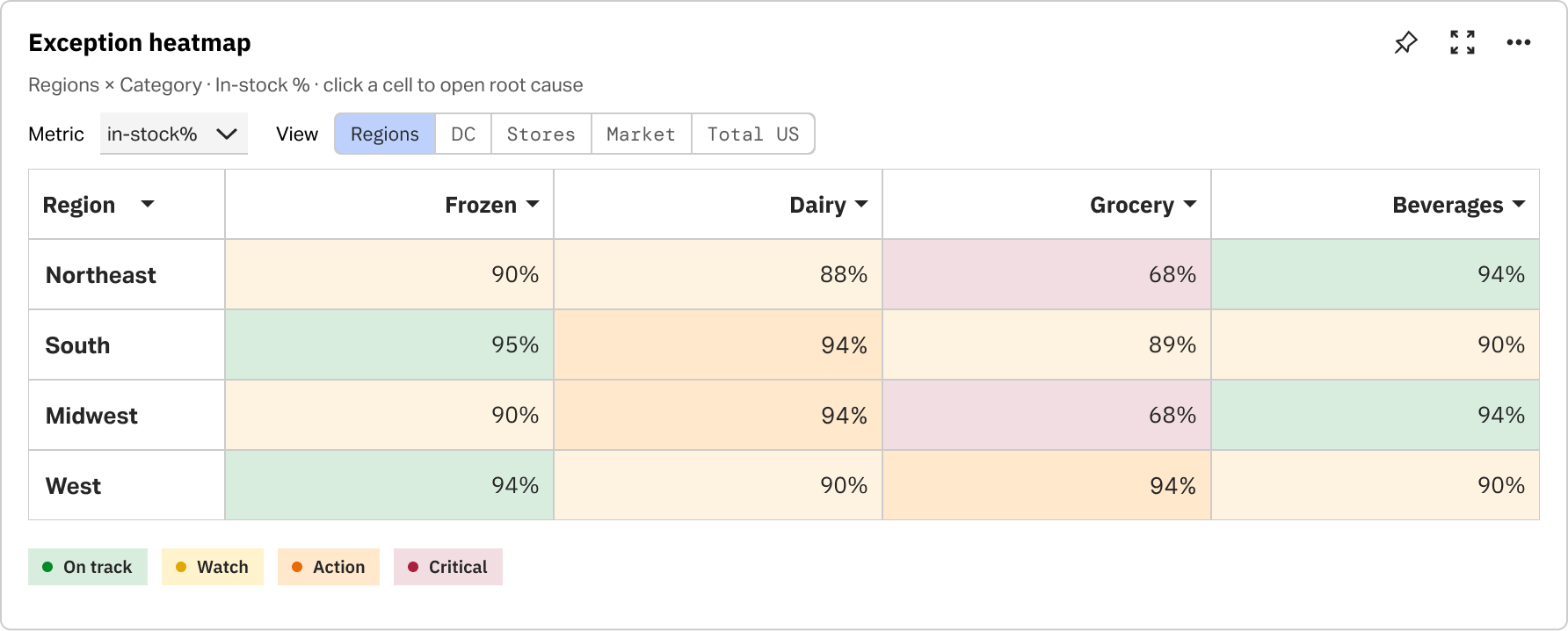 Heatmap — risk concentration