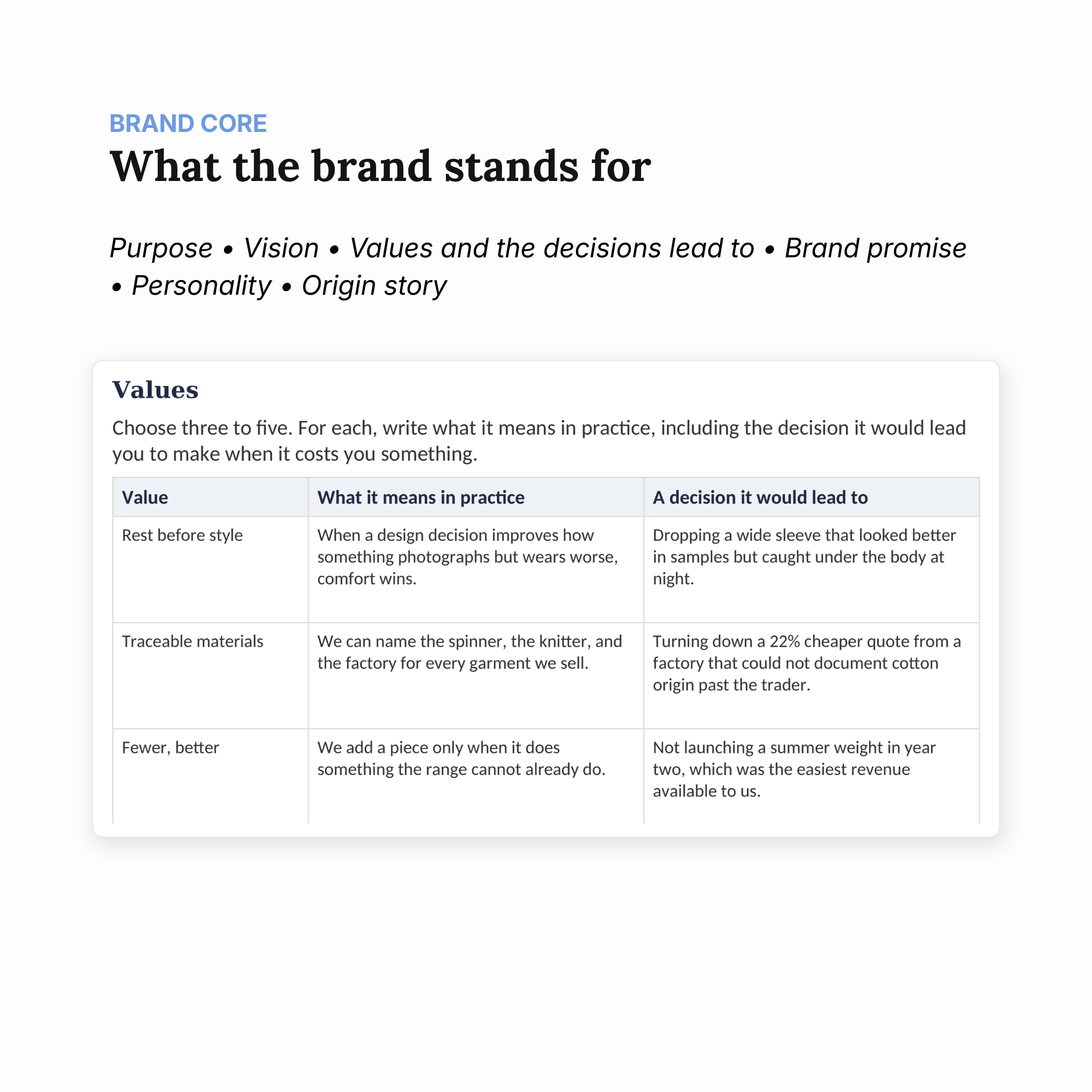 Brand Core sheet