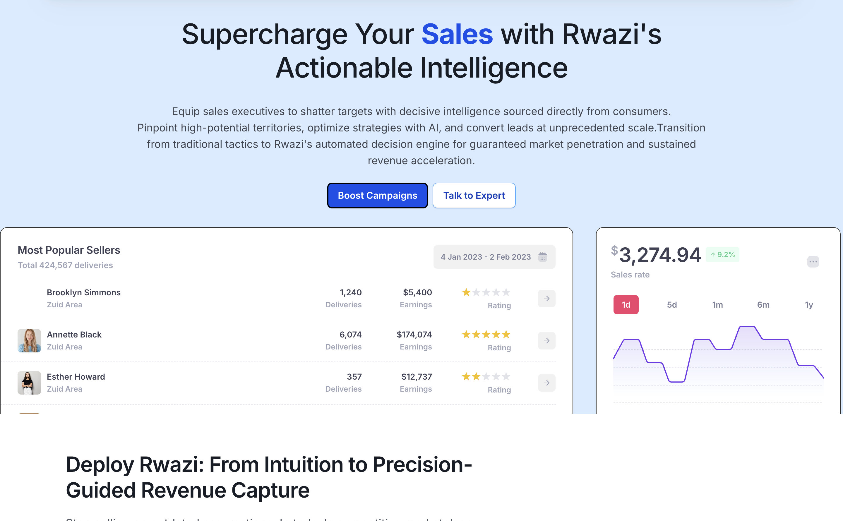 Sales Solutions Actionable Intelligence for Revenue Growth Rwazi