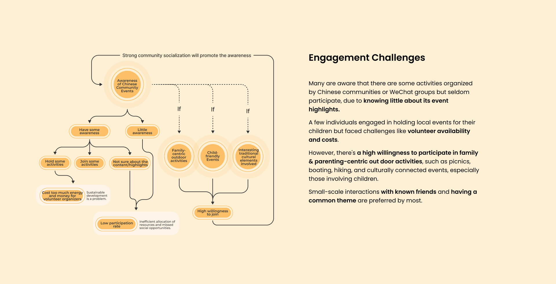 Research findings — 6 slides — 5 of 6