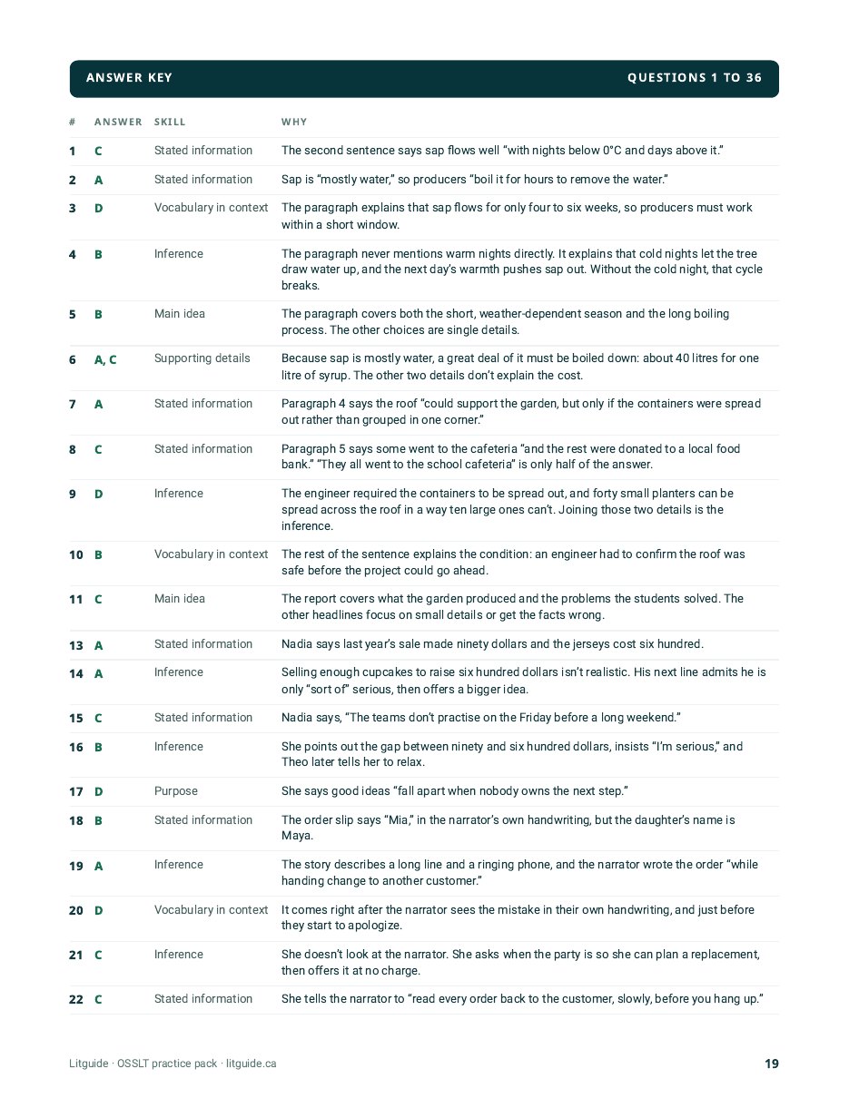 Answer key page from the OSSLT practice test PDF