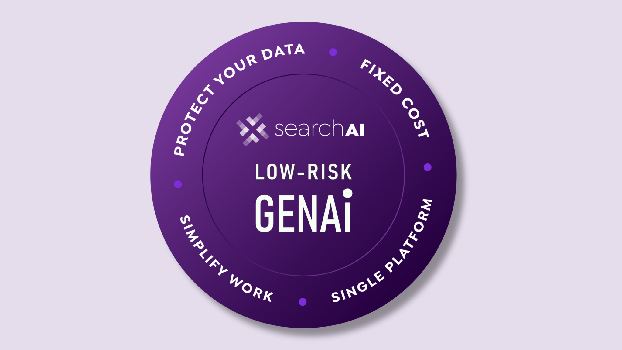 SearchAI’s Low-Risk Approach to Generative AI for AI-Driven Enterprise ...