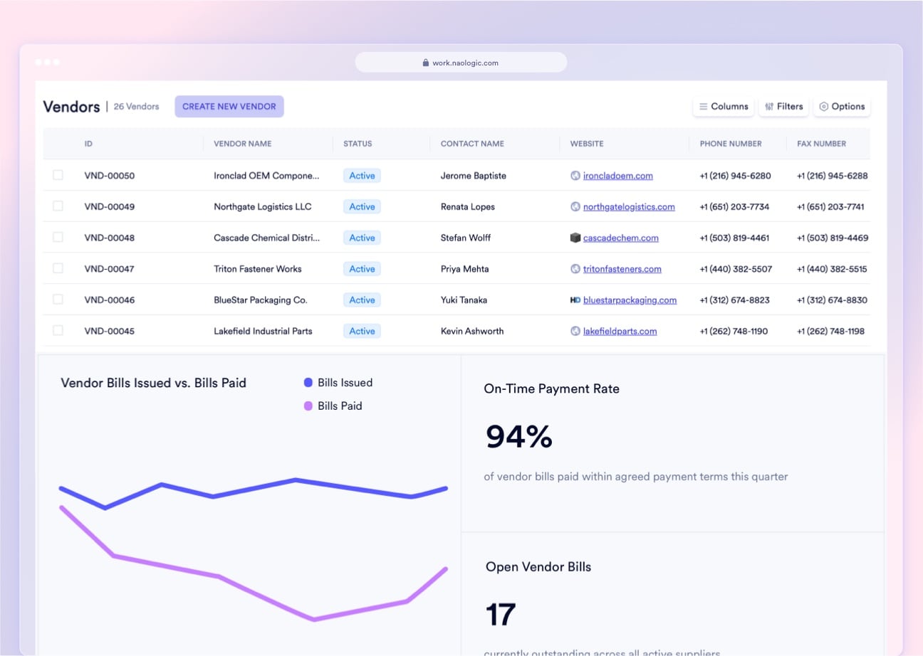 Naologic Vendor Management master dashboard