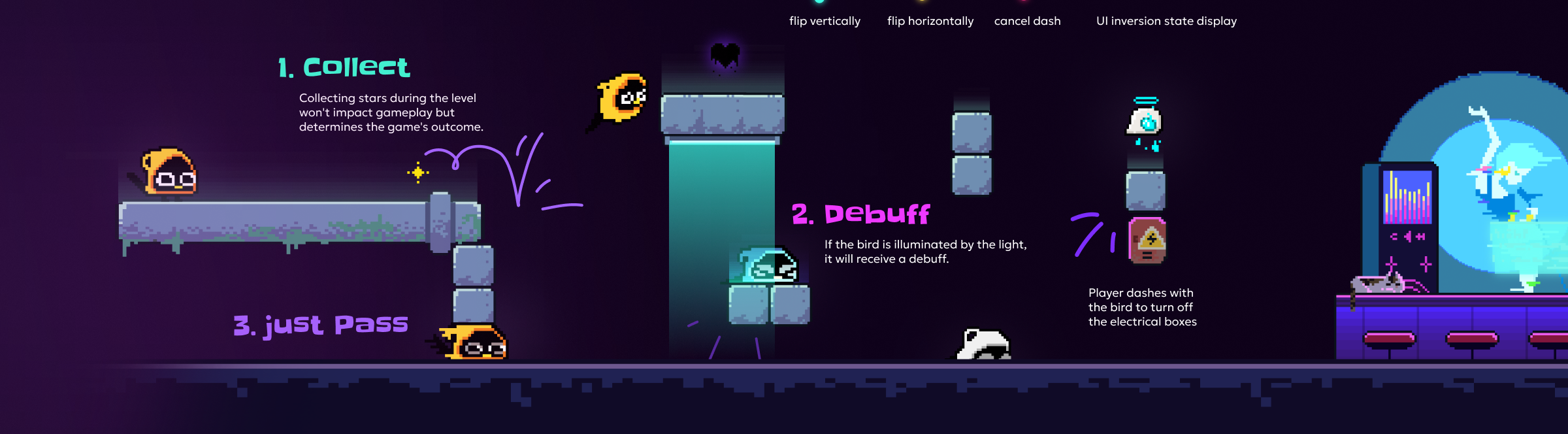 Annotated level scene: 1. Collect — collecting stars during the level won't impact gameplay but determines the game's outcome; 2. Debuff — if the bird is illuminated by the light, it will receive a debuff; 3. Just pass