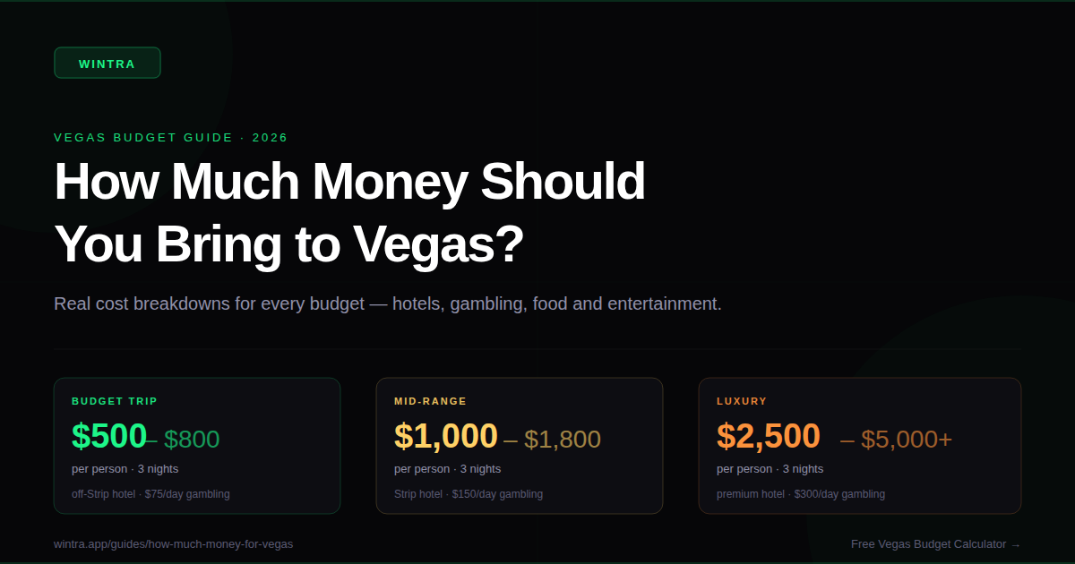 How Much Money Should You Bring to Vegas?