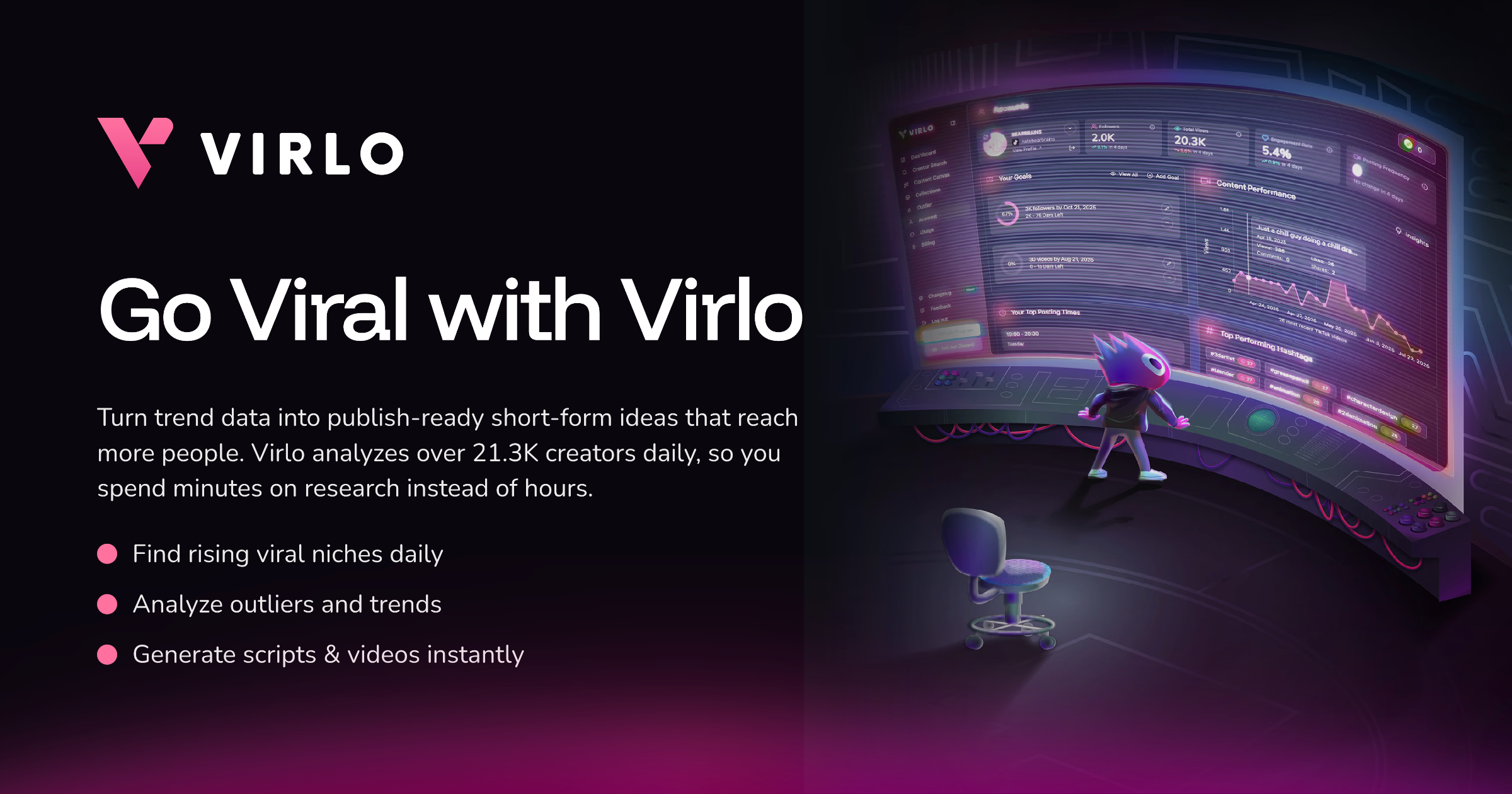 Virlo – Largest Data Aggregator of Short-Form Video