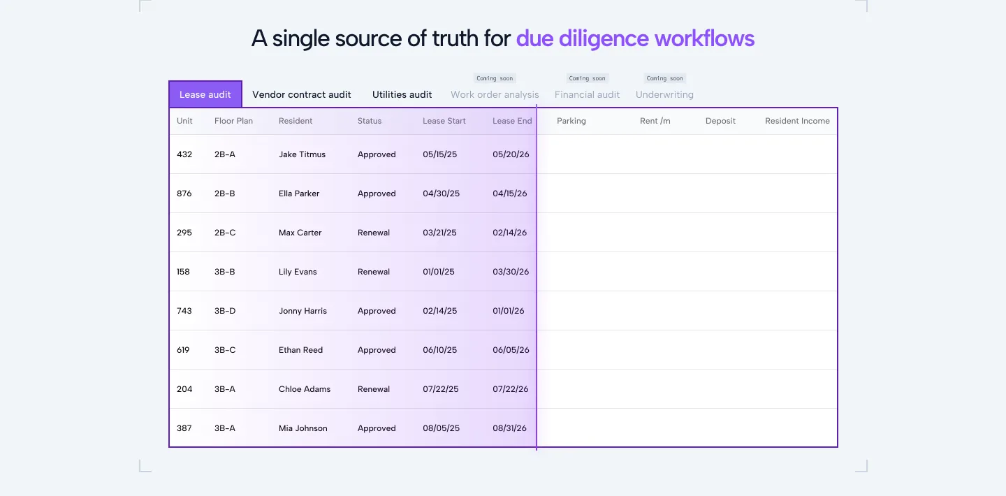 Rely website section A single source of truth for due diligence workflows, with a rent roll table