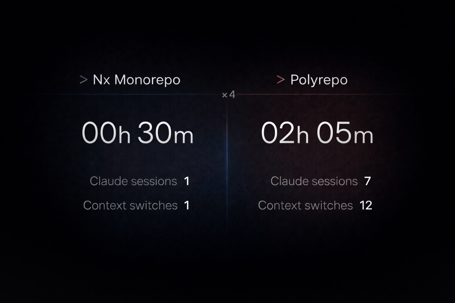 Smart Monorepos · Fast CI | Nx