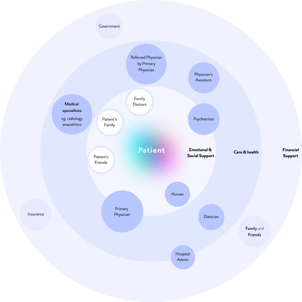 Caregiving Network