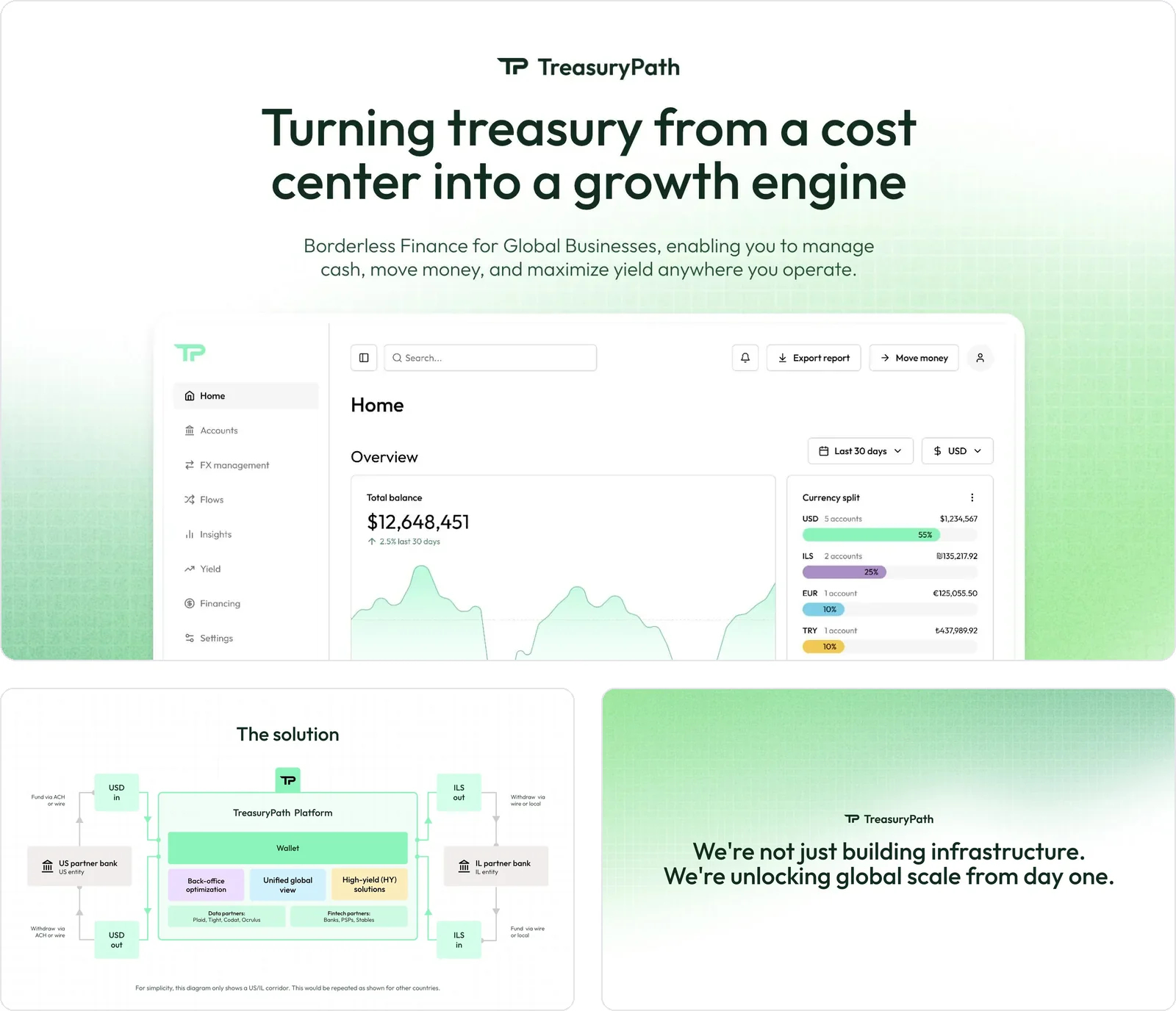 TreasuryPath sales deck slides: Turning treasury from a cost center into a growth engine, the platform diagram and the closing statement