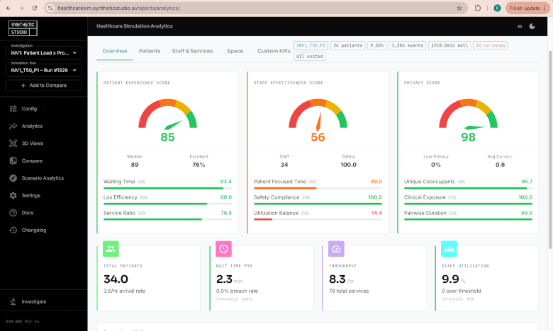 Dashboard demo