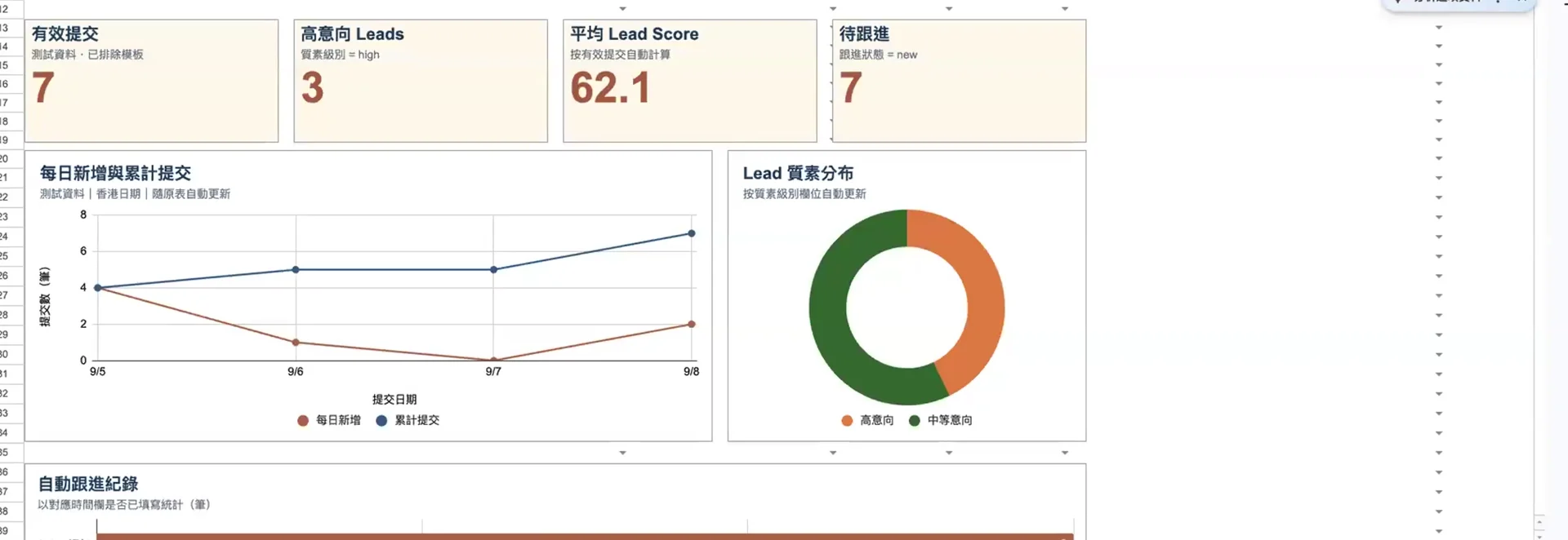PetChill 表格與 CRM 示範：畫面含測試資料，並非銷售成績。
