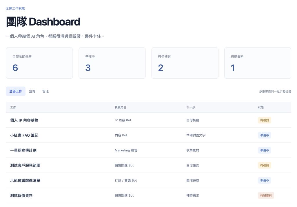 團隊 Dashboard 練習
