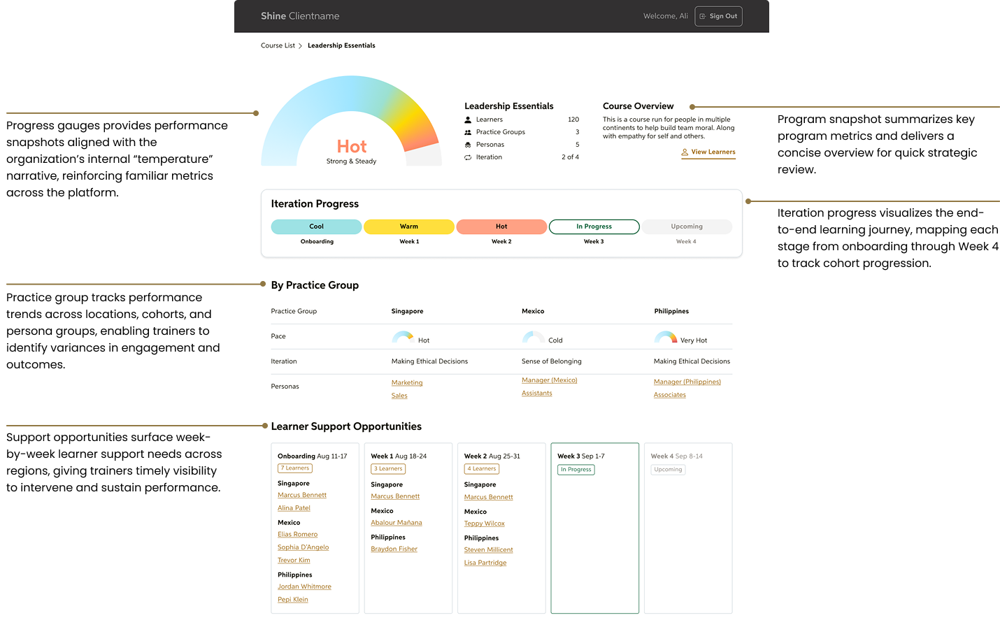 68e2934e0291674fb3463144_Trainer Dashboard.png