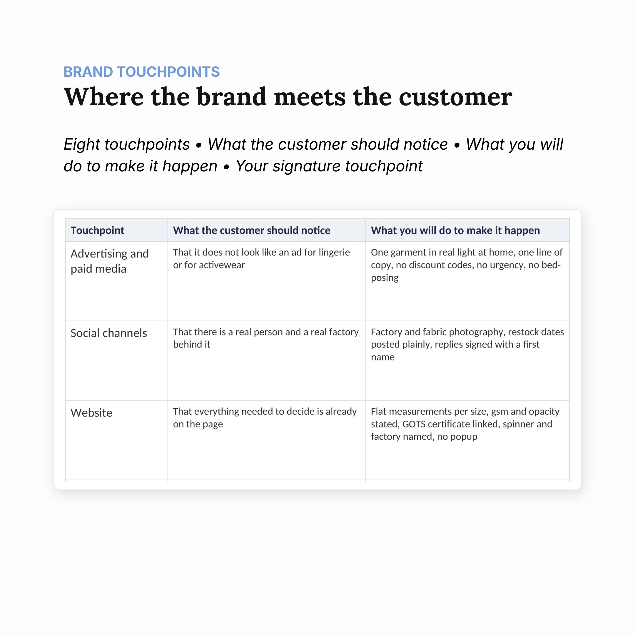 Brand Touchpoints sheet