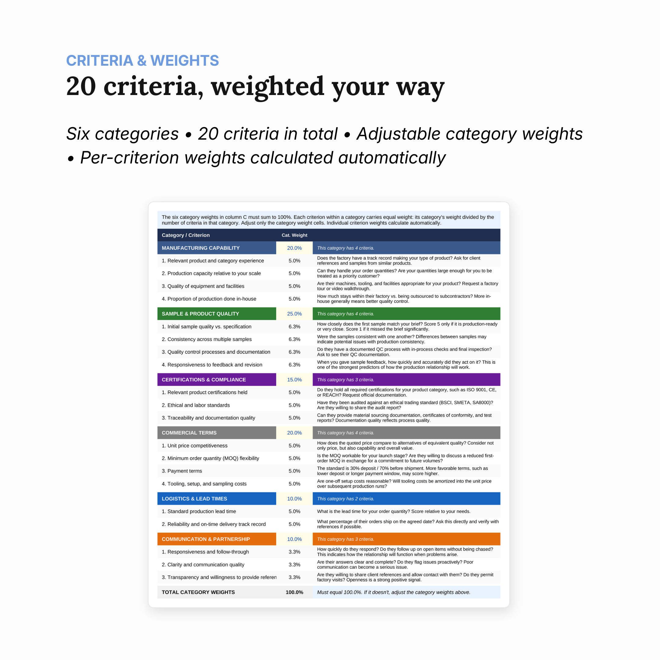 Criteria & Weights sheet