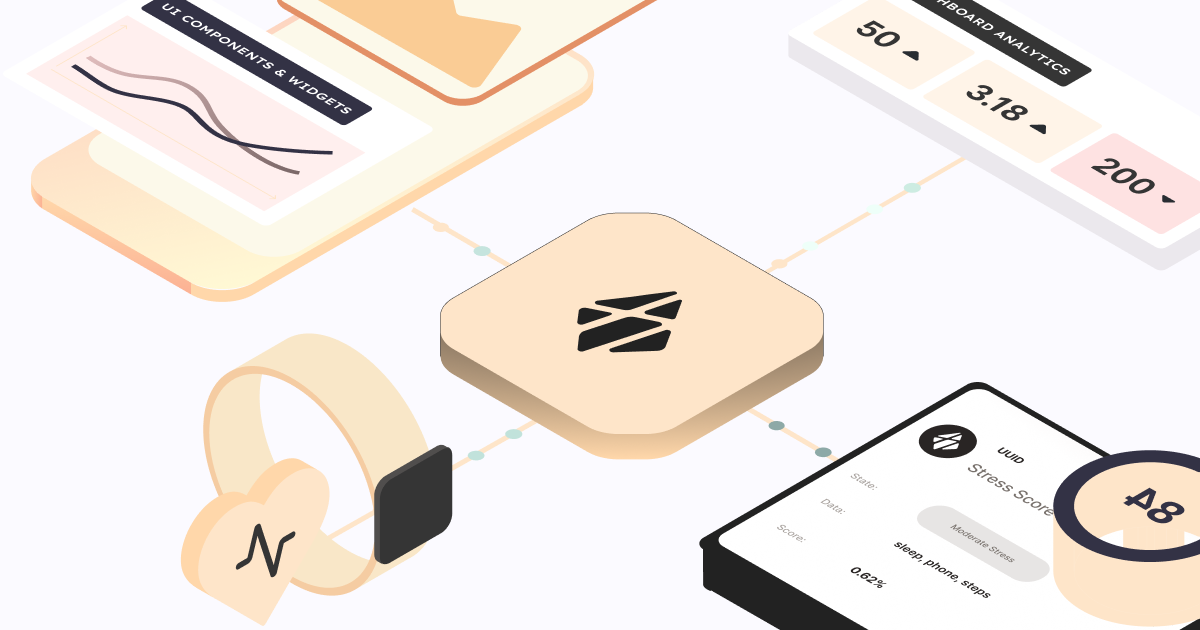 Integrated Human API