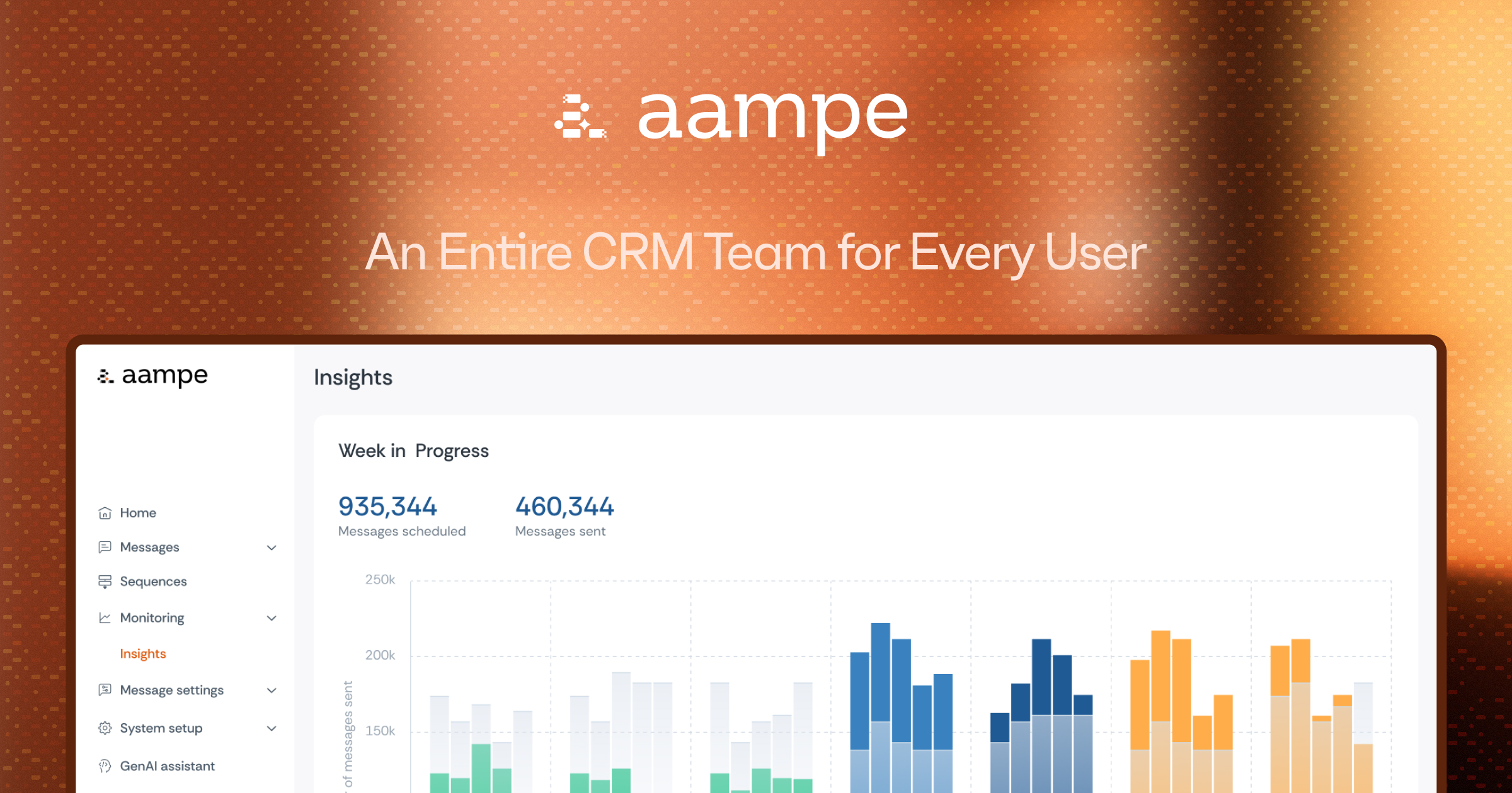 Aampe - Hassle-free Personalized Messaging at Scale