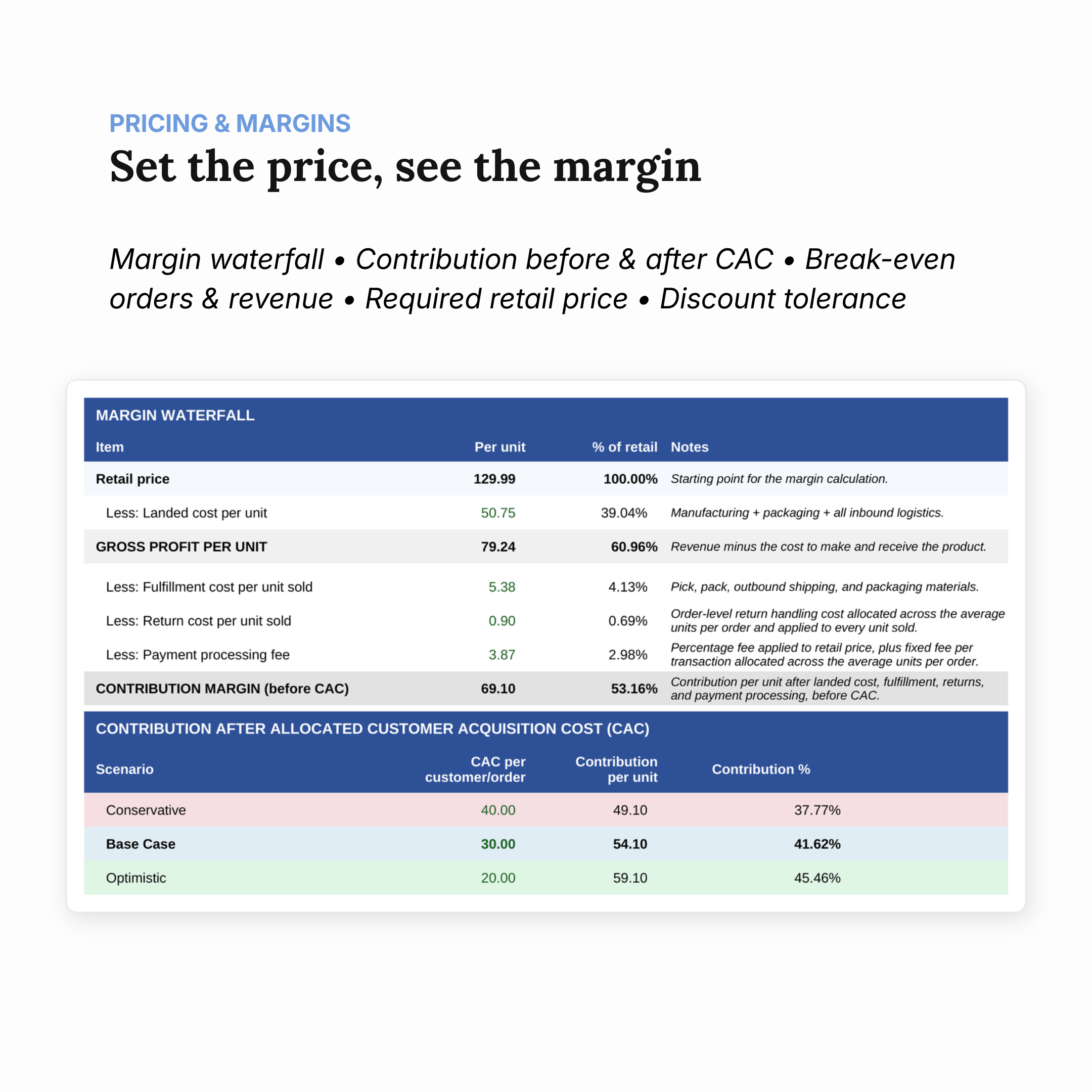 Price & Margins sheet