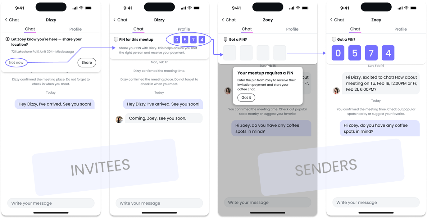 PIN-based check-in flow