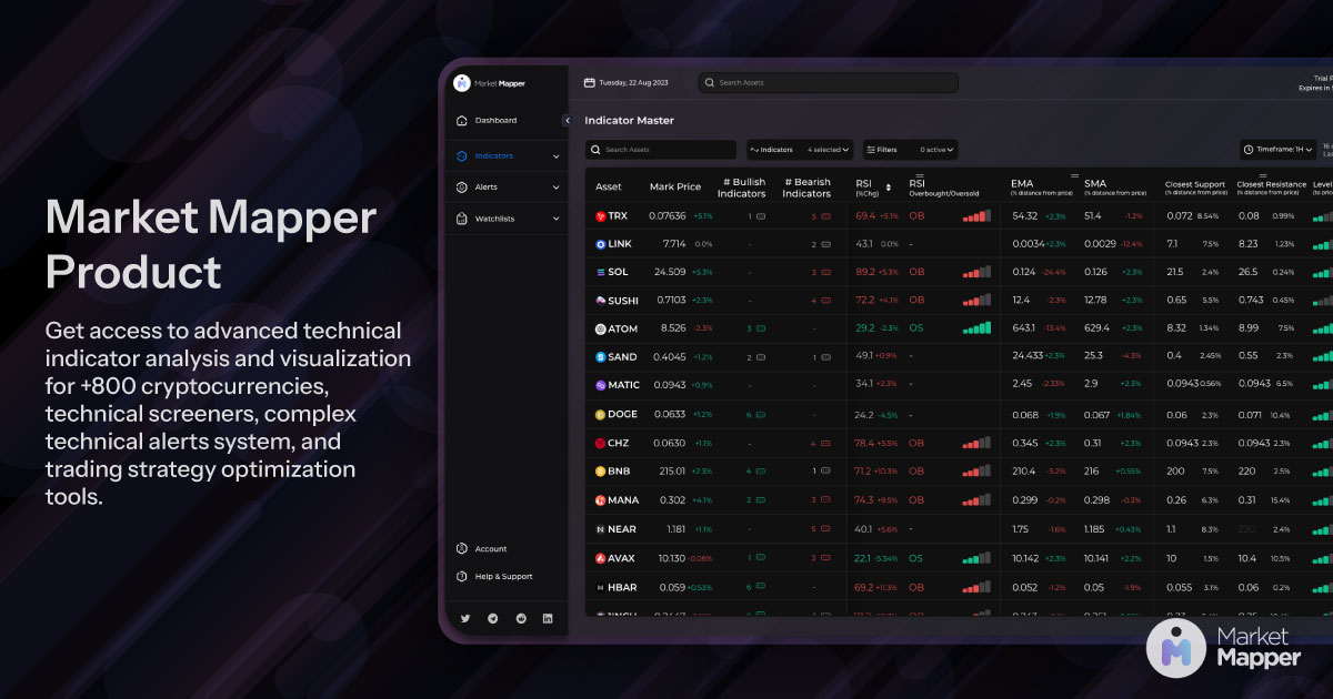 Market Mapper Product