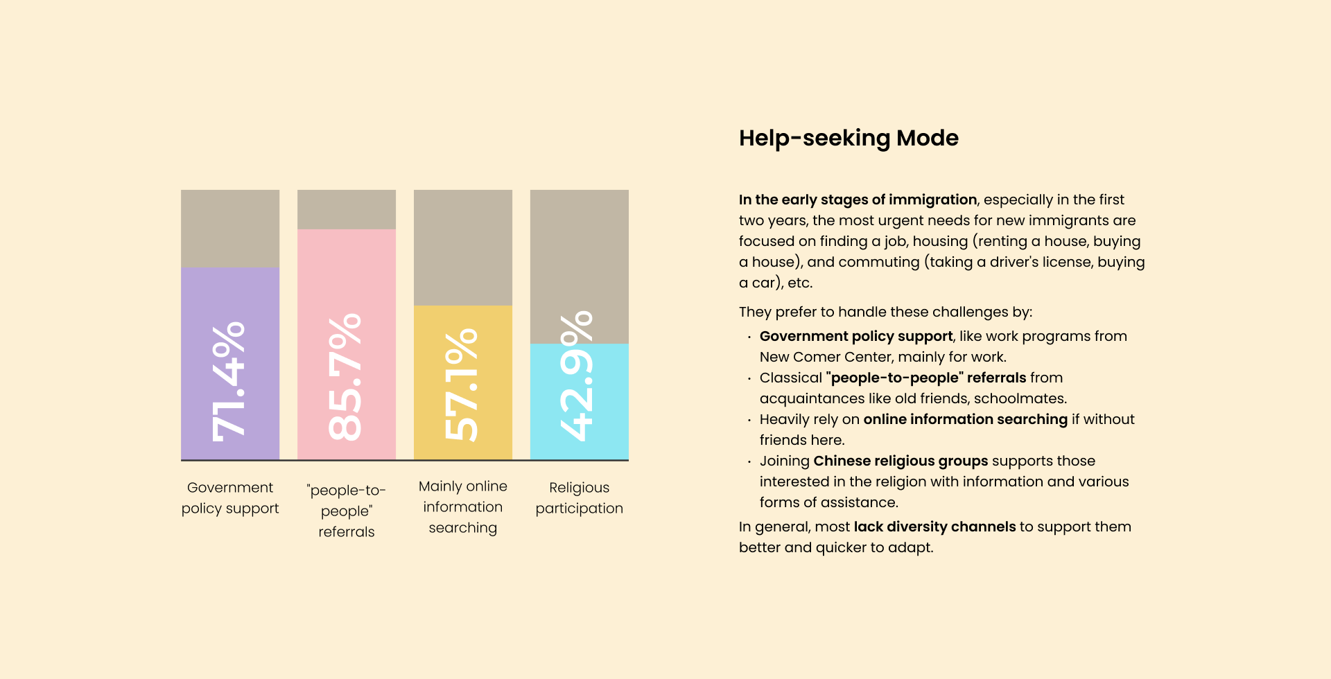 Research findings — 6 slides — 1 of 6