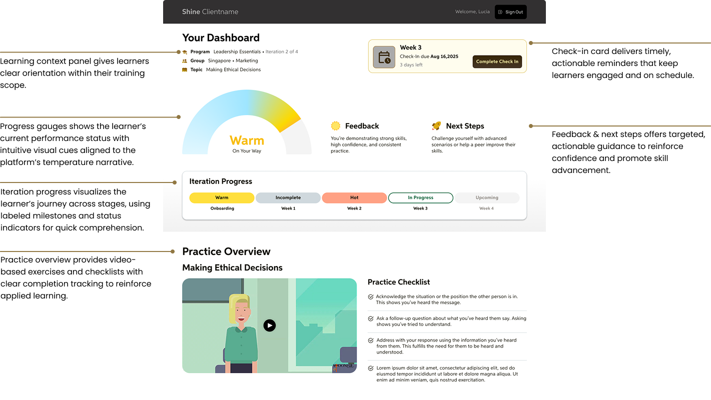 68e325934bb31efae77a71dc_Learner Dashboard.png