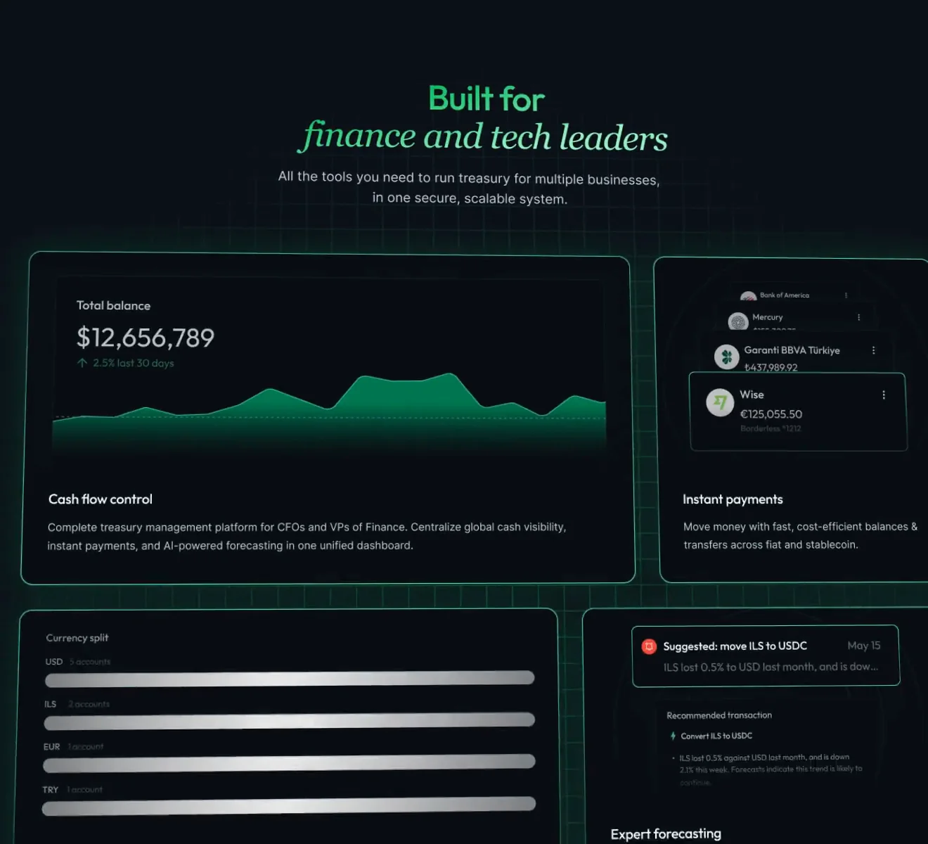 TreasuryPath feature cards on a dark background