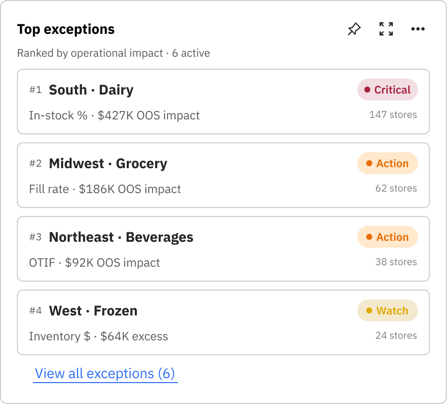 Exception queue — prioritized alerts