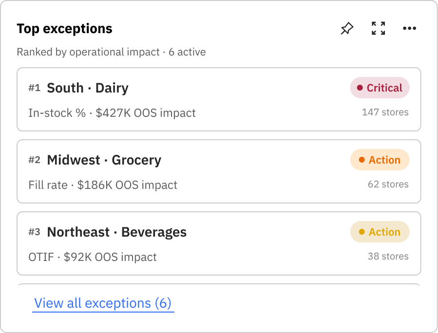 Exception queue — stale data