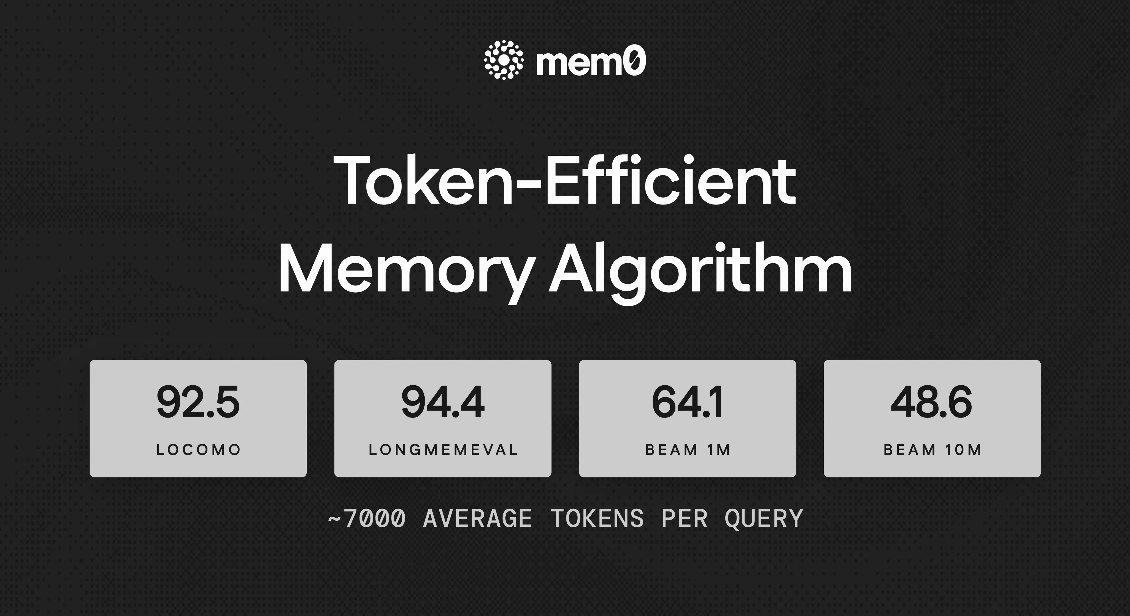 https://mem0.ai/research social preview image