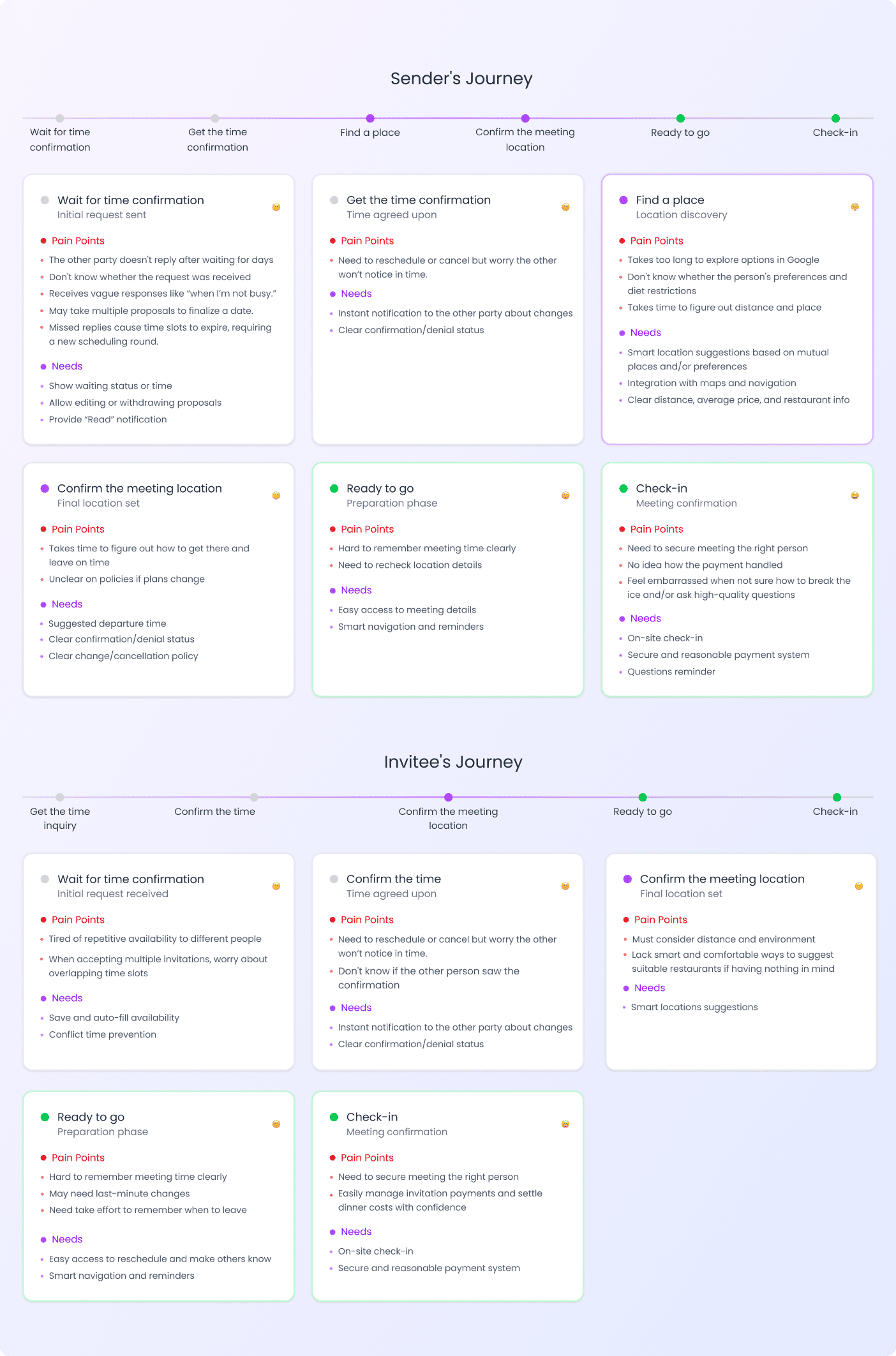 journey mapping