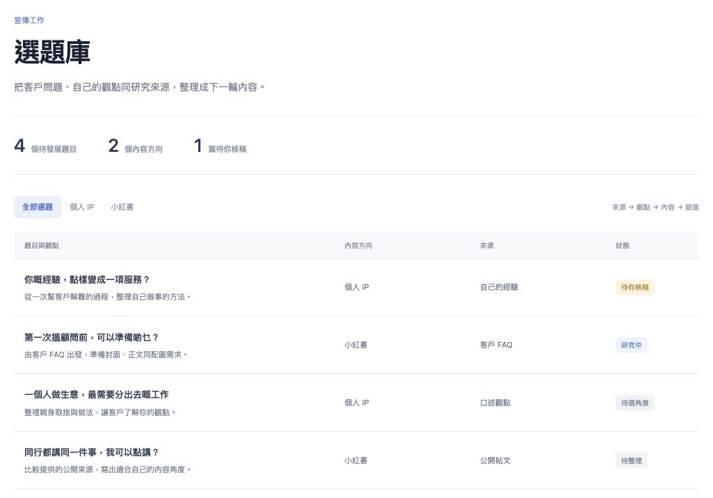 個人 IP 及自媒體工作台的內容方向、選題及稿件狀態