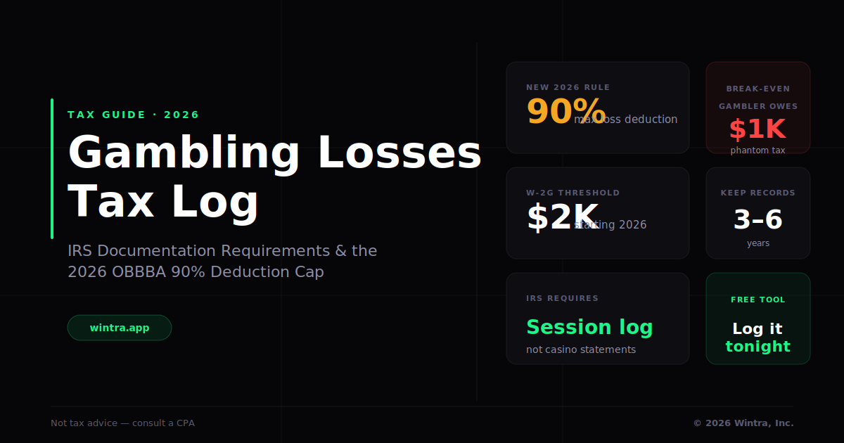 Gambling Losses Tax Log: IRS Documentation Guide 2026