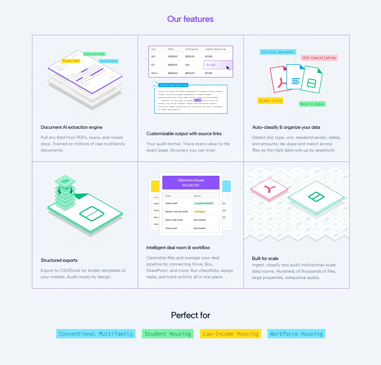 Rely website features grid with six illustrated cards