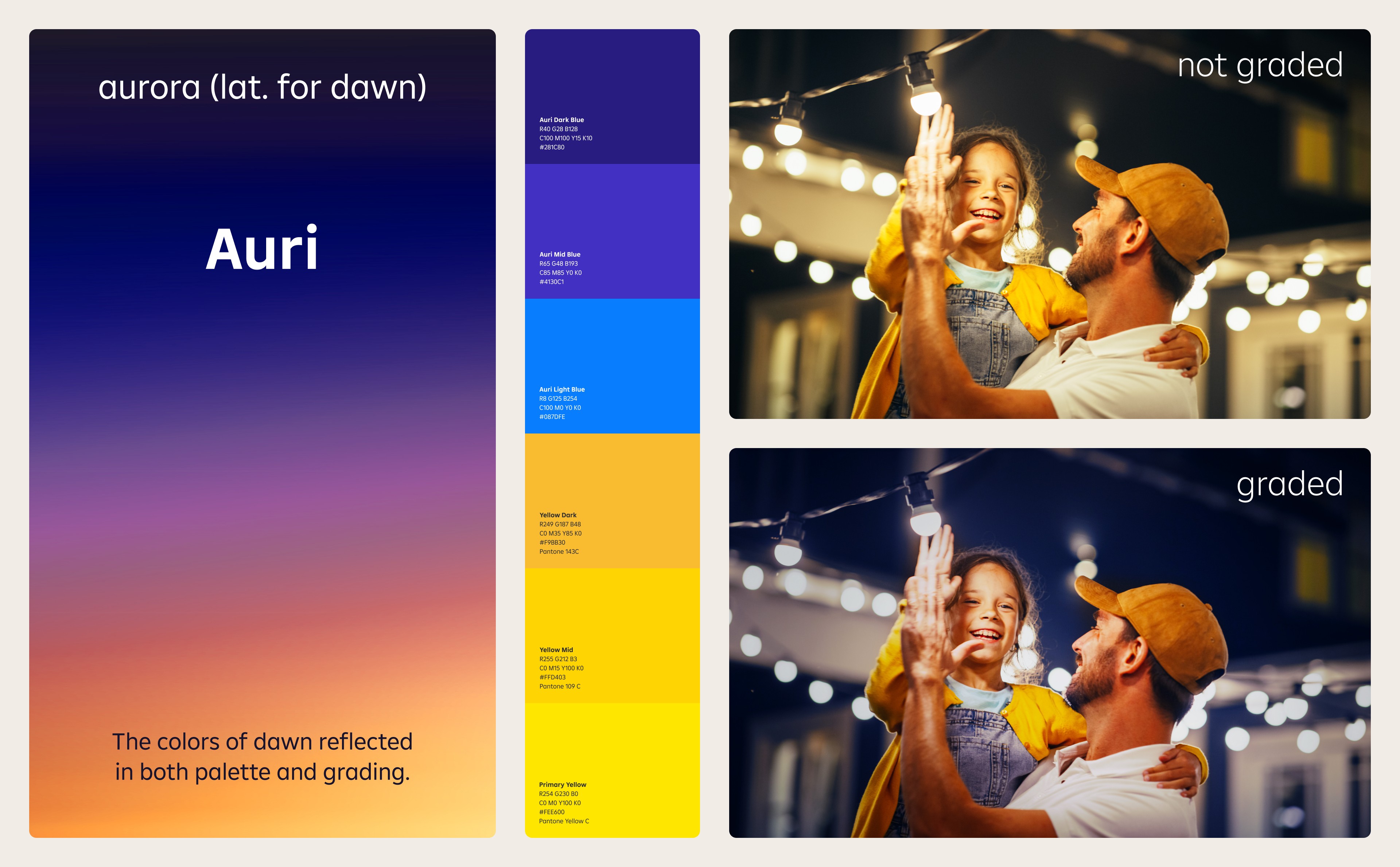 Colors and Grading