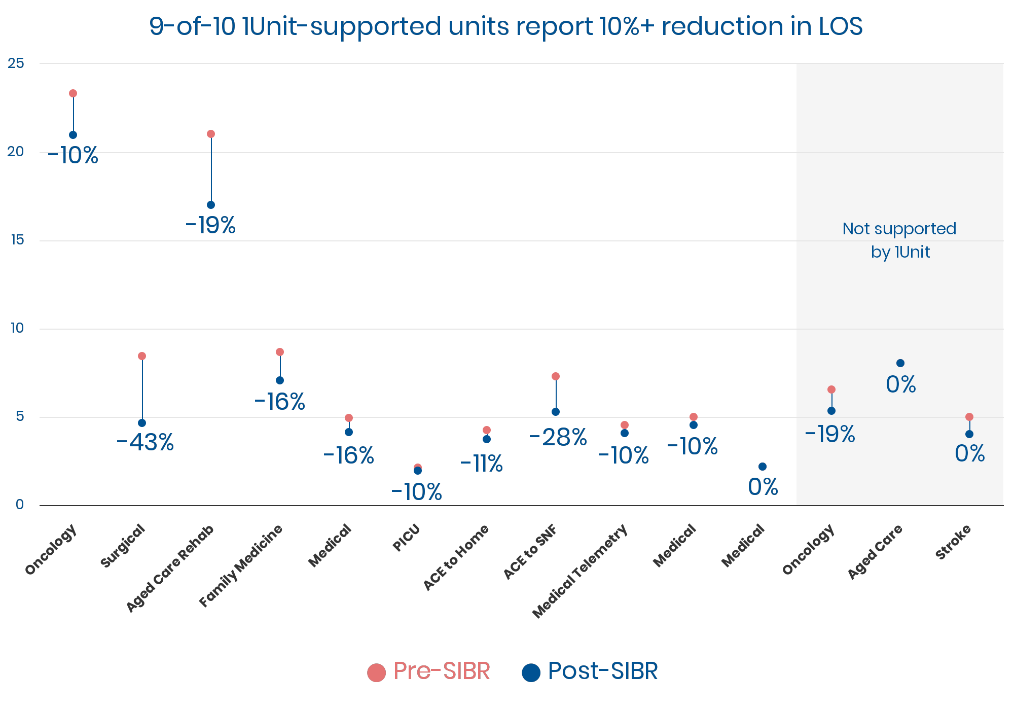 1Unit - Transforming Hospital Care: Clinical, Cost, and Patient ...