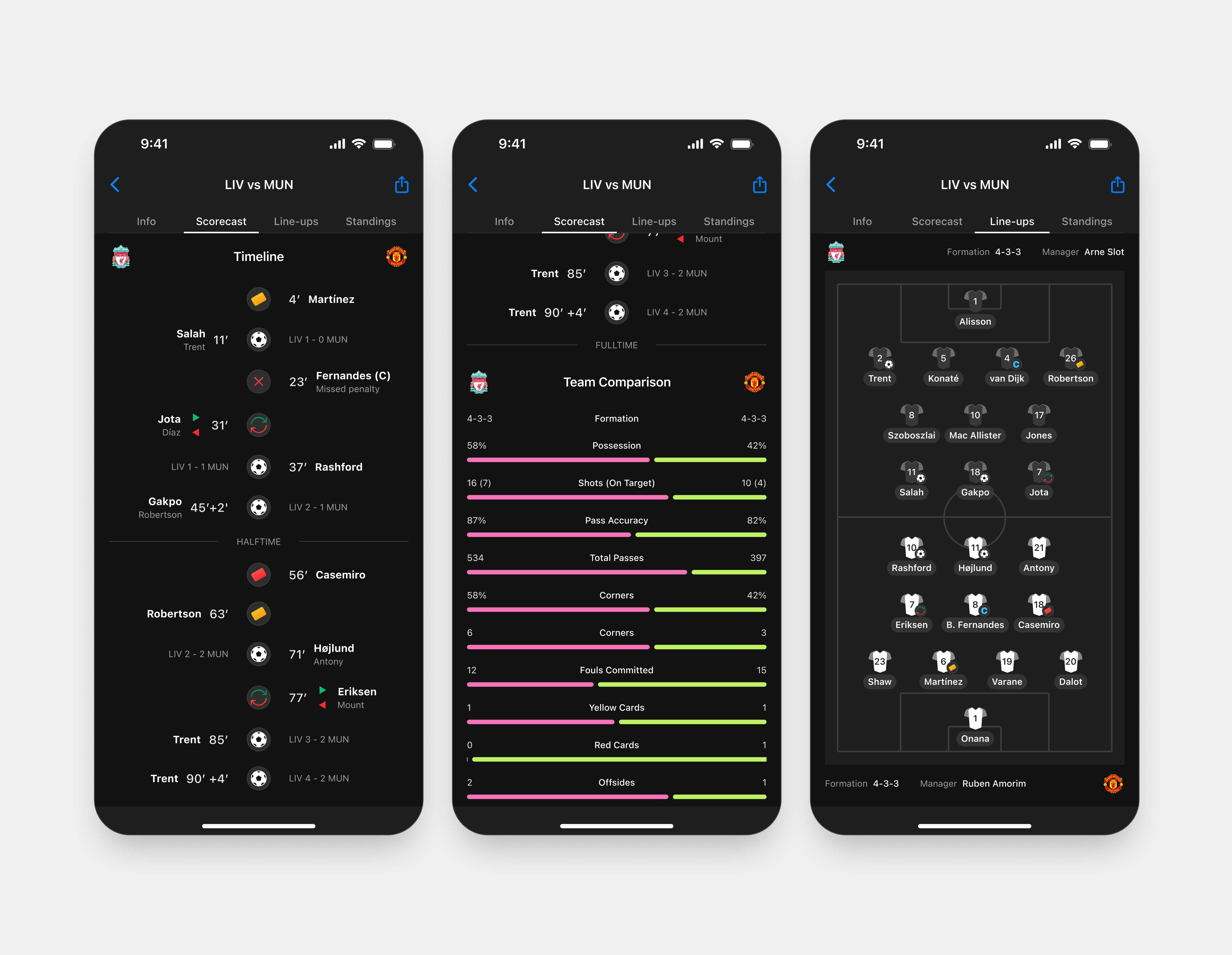 Scorecast, Lineups & Team Comparisons - iOS App