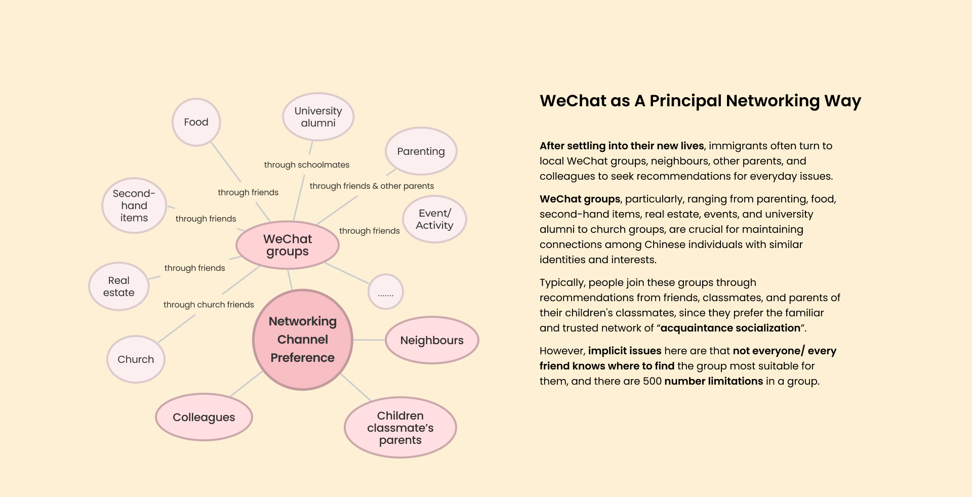 Research findings — 6 slides — 2 of 6