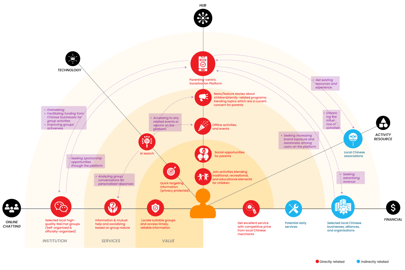 Ecosystem map — enlarge diagram — 1 of 1