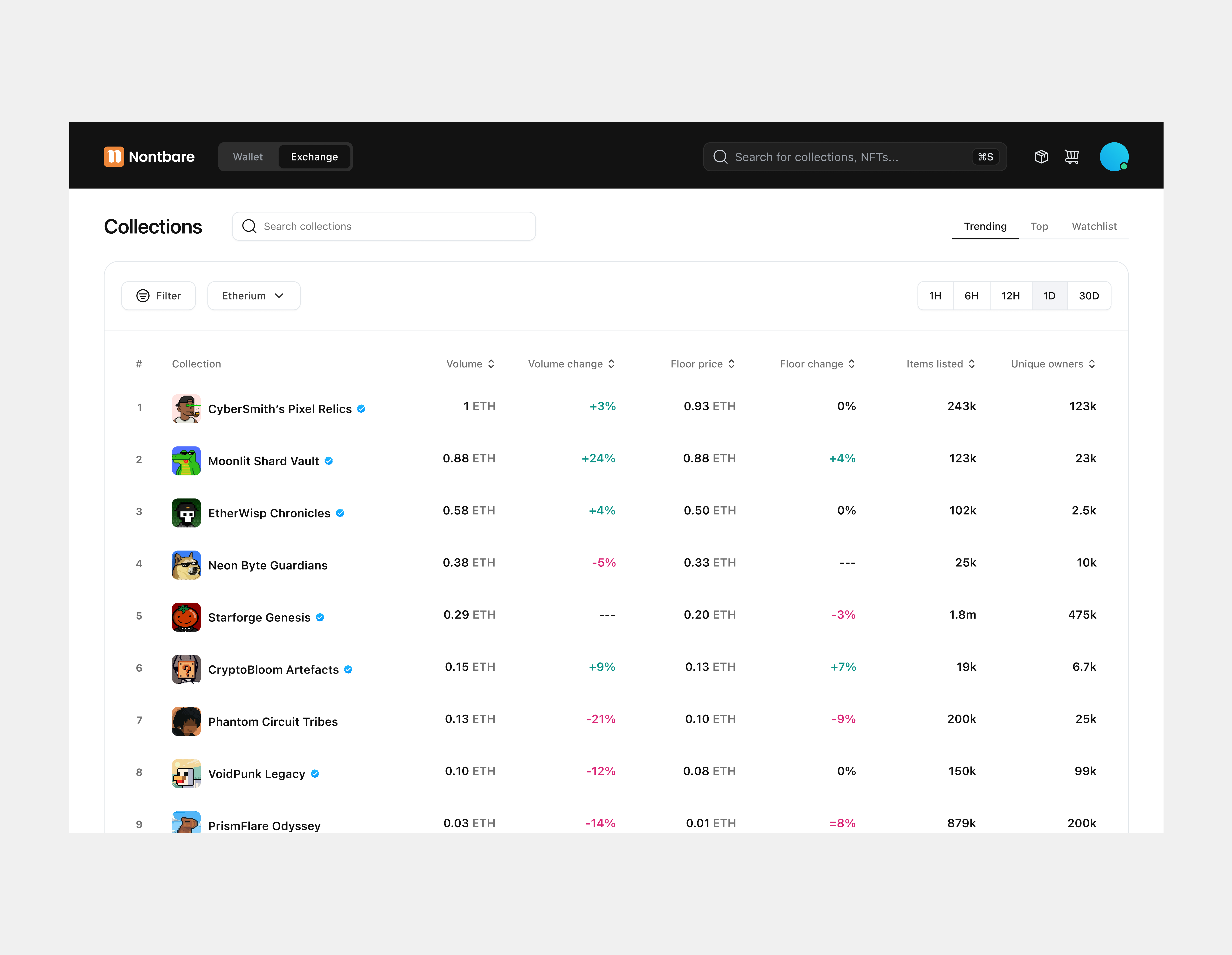 NFT Marketplace