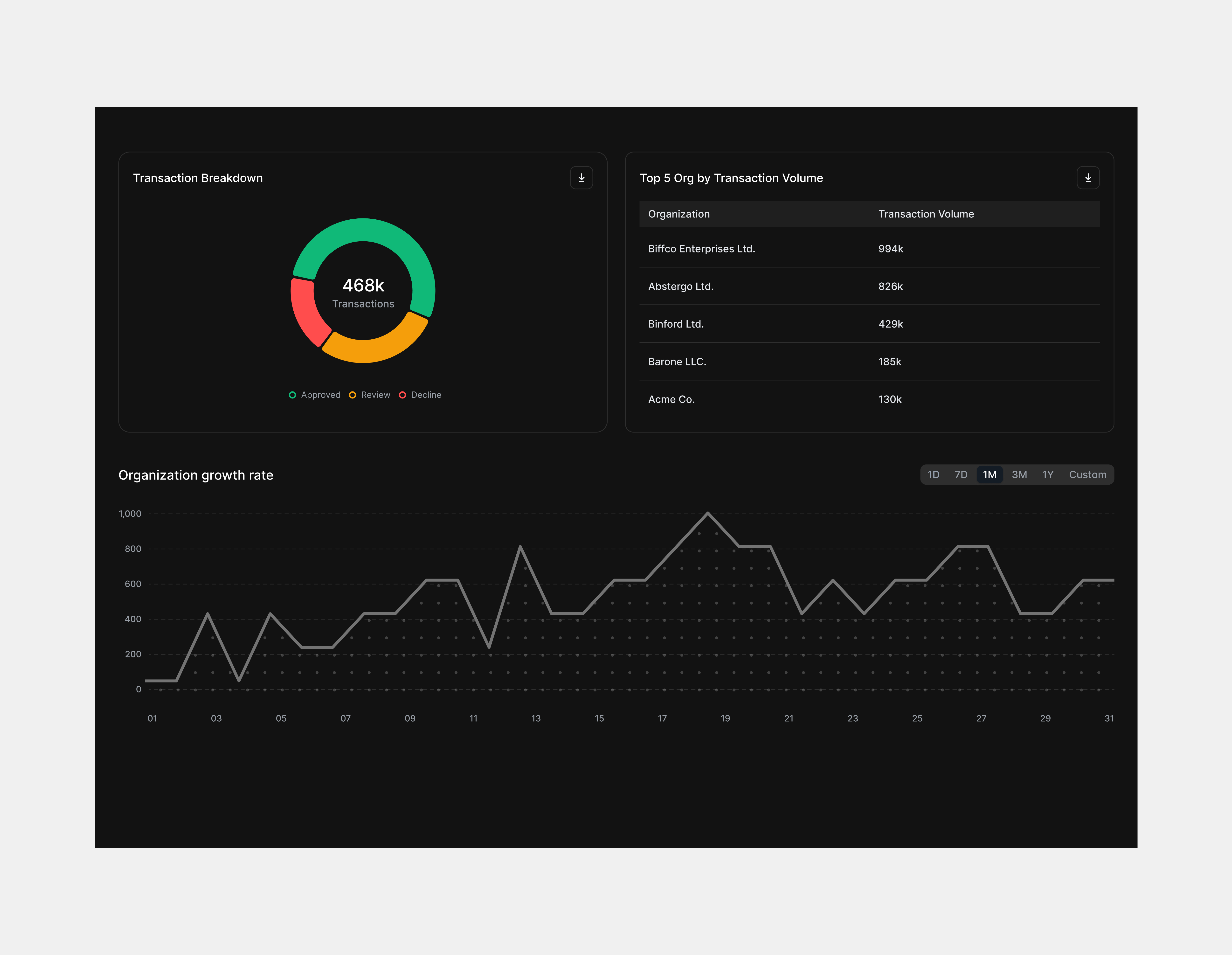 Admin Dashboard